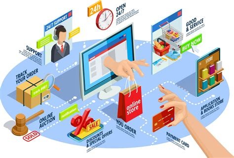 E-Commerce Solutions